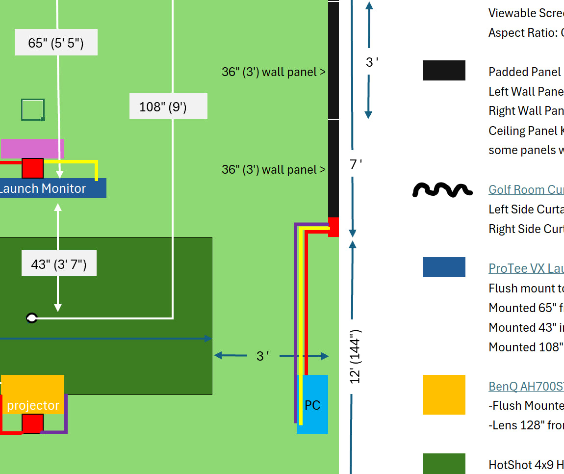Why Room Geometry Matters in a Golf Simulator | SimCaddy