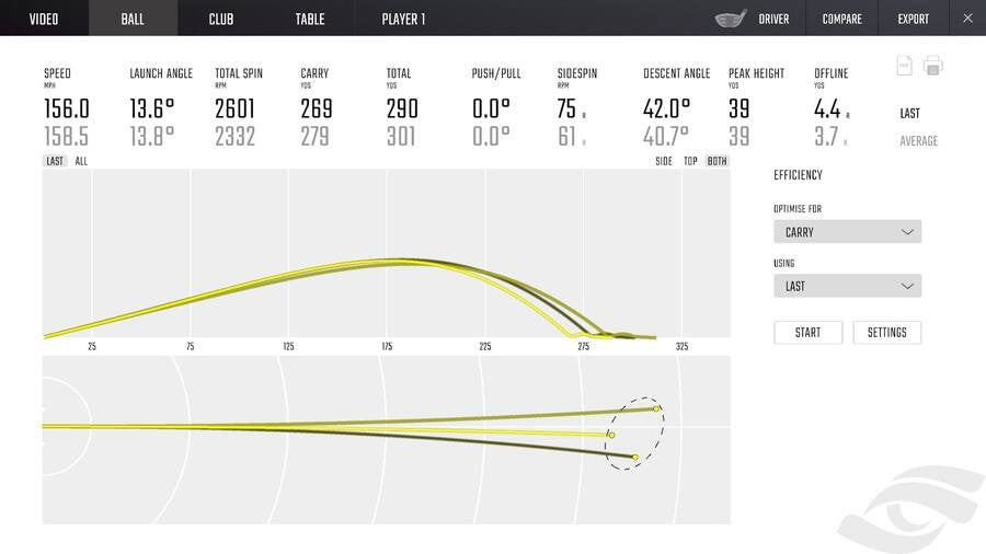 Foresight Sports GCQuad Launch Monitor (Canada)