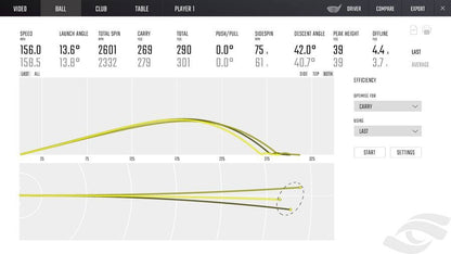Foresight Sports GCQuad Launch Monitor (Canada)