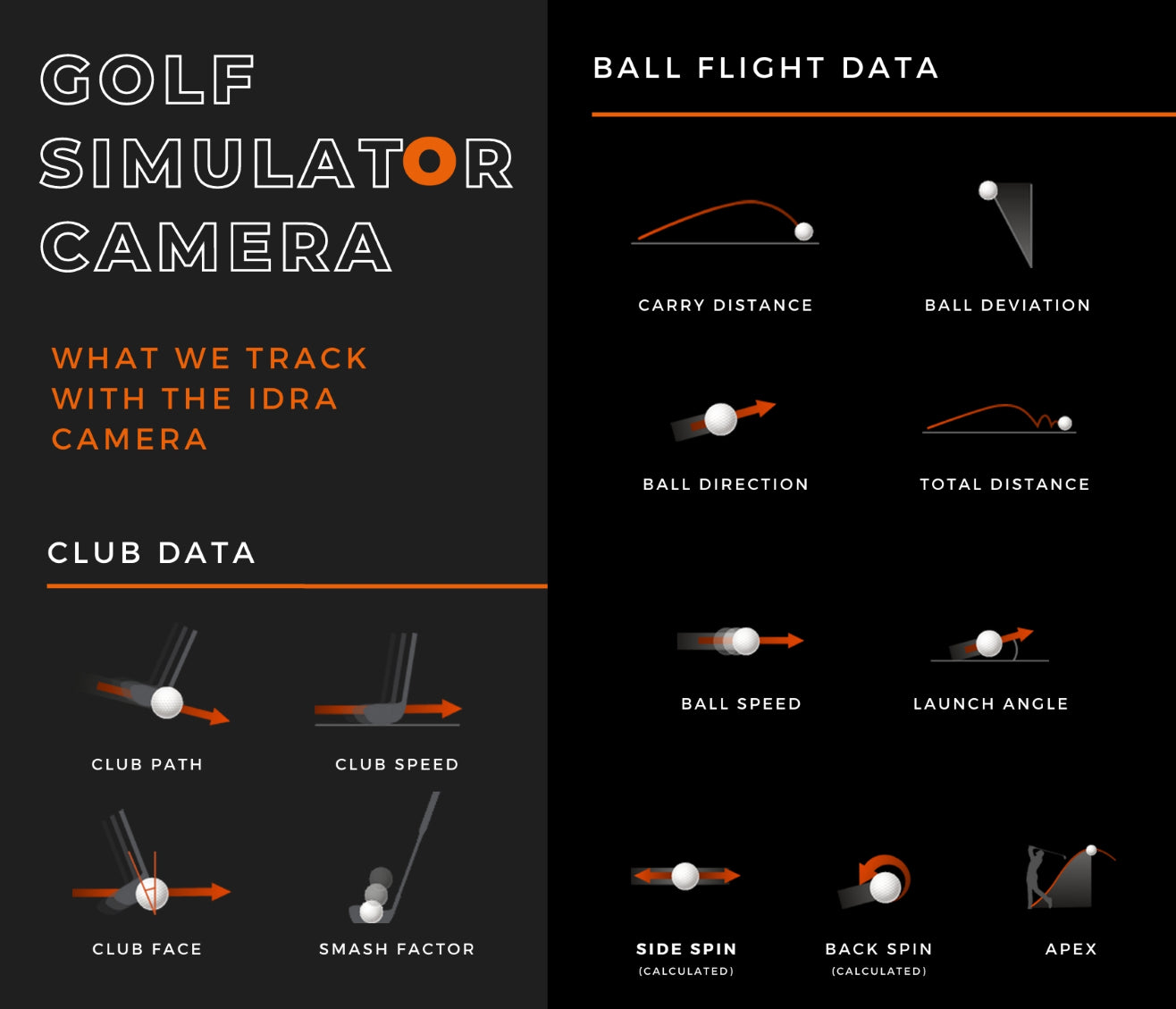 Elevate Your Golf Game with the IDRA II Launch Monitor