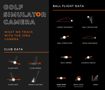 Elevate Your Golf Game with the IDRA II Launch Monitor