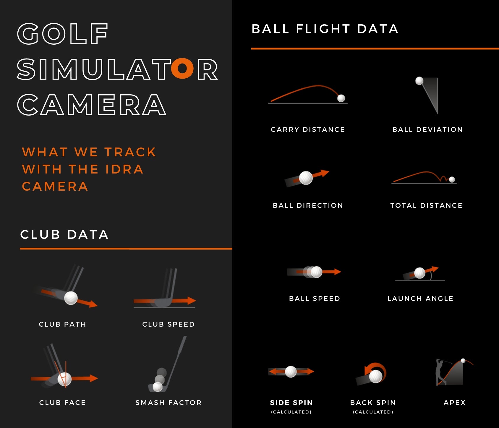 Elevate Your Golf Game with the IDRA II Launch Monitor