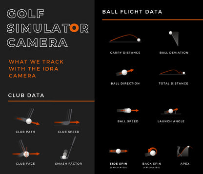 Elevate Your Golf Game with the IDRA II Launch Monitor